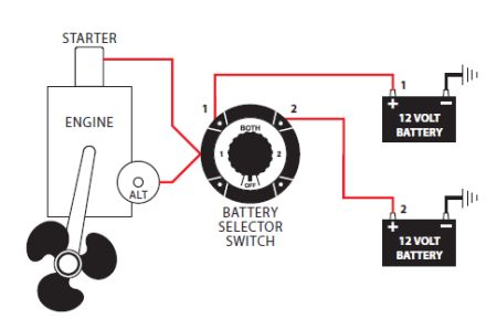 Batteriekoppler BootAlles, was man über seine Funktionsweise