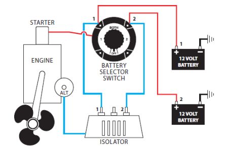 Zweite Batterie selber nachrüsten in 2h - Plug and Play System mit