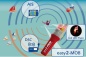 Preview: WEATHERDOCK - easy2-MOB - Notsender mit AIS & DSC - Zusatzbild 3