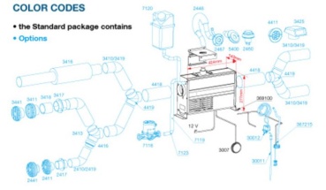 Wallas VIKING COMBI Diesel-Heizung  950-2500W