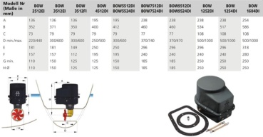 Zündgeschütztes Motorgehäuse, Typ: BOW2512EI, 12V