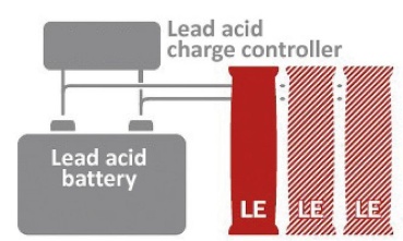 BOS LE300 Lithium-Erweiterungsbatterie Ah100