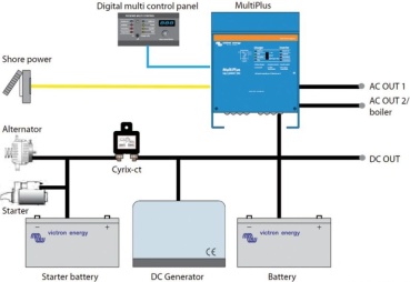 VICTRON Kombigerät MULTIPLUS 3000W - 50A
