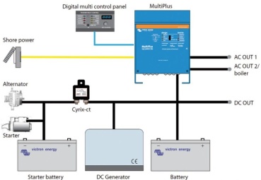 VICTRON Kombigerät MULTIPLUS24/5000/120-100 230VVE