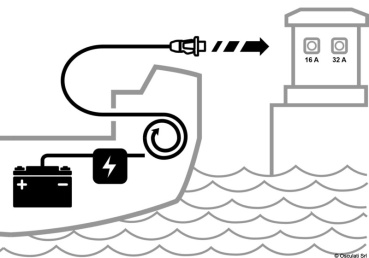 Einziehbares Stromkabel f.Landanschluss 16A