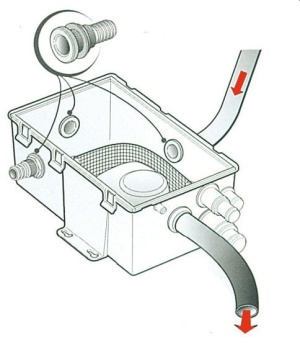 Grauwasser‑Sammelwanne 27 l/min 12 V