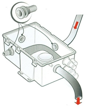 Grauwasser‑Sammelwanne 41 l/min 24 V