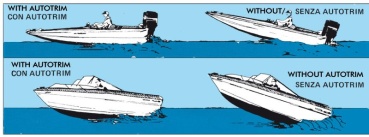 Trimmklappen 2 Stück "Auto Trimm" 280 x 200 mm für Boote bis 6 m