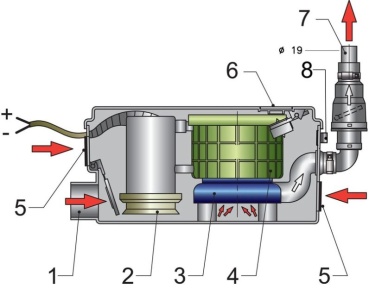 Vetus Duschwasser-Lenzsystem 230V