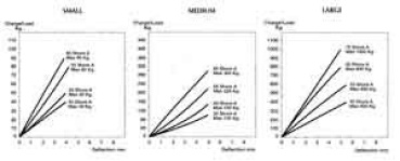 Elastische Motorlager Medium, 75° Shore, Stift M16, Ab - Zusatzbild 2