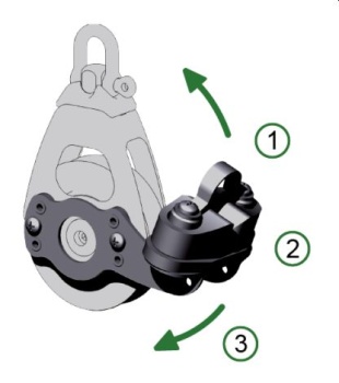 Antal Aluminium cam cleat serie OPF-60 double