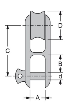 Antal NIRO Nitronic 50 Twin Halyard Blöcke, Leine Ø10-1