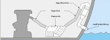 Wassersammler Plastimo 33L