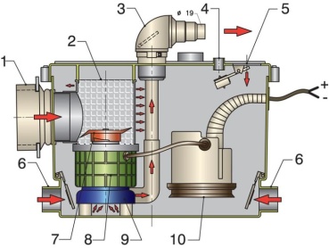 Vetus Sani-Prozessor 12V