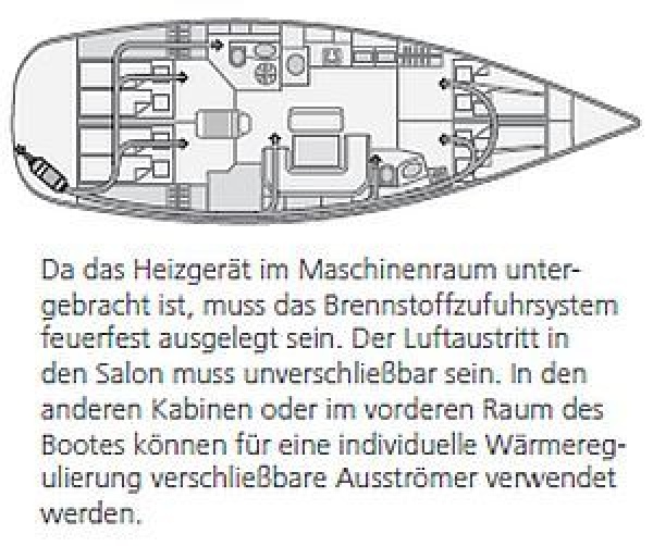 Webasto LU Air Top Evo 55 12V Diesel mit Standard Bedienelement