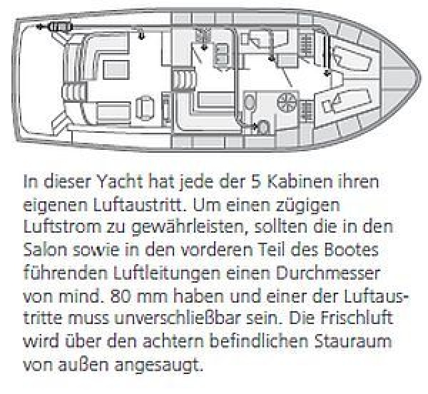Webasto LU Air Top Evo 55 24V Diesel mit Standard Bedienelement
