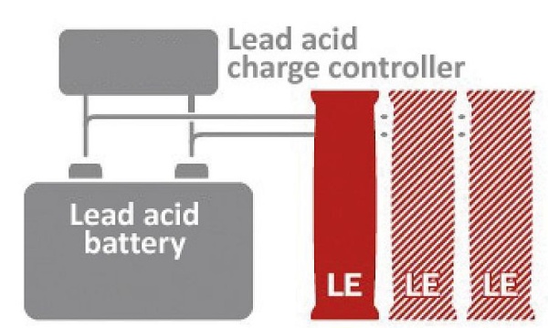 BOS LE300 Lithium-Erweiterungsbatterie Ah100