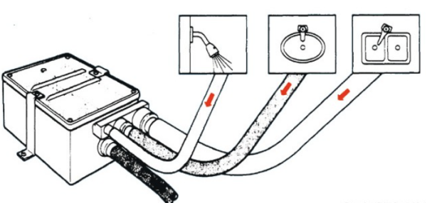 Brauchwassersamelbecken m. Attwood Pumpe 12V 27l/m