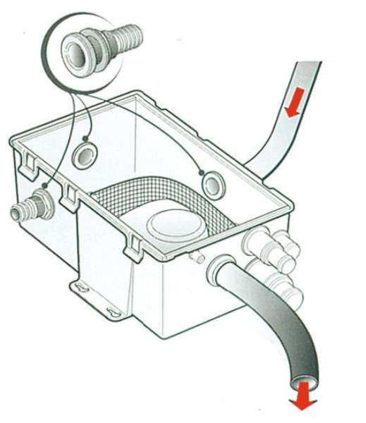 Brauchwassersamelbecken m. Attwood Pumpe 12V 27l/m