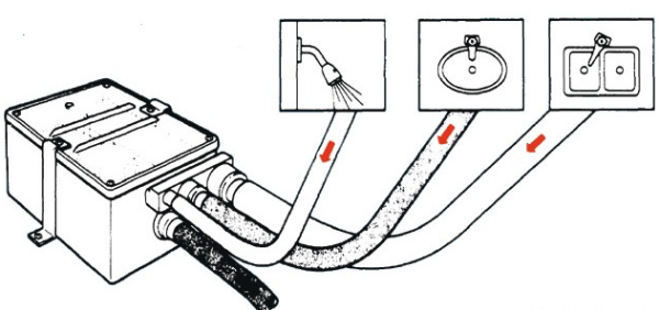 Brauchwassersamelbecken m. Attwood Pumpe 24V 41l/m
