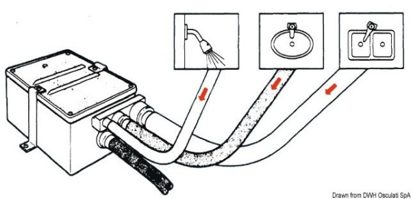 Grauwasser‑Sammelwanne 27 l/min 12 V