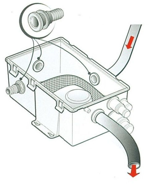 Grauwasser‑Sammelwanne 41 l/min 12 V
