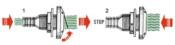 Borddurchlass 1"1/2 m. Rückschlagventil Schlauch