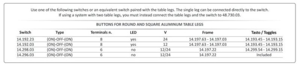Synchronisationssysteme für zweier Tischbeine