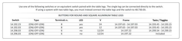 Synchronisationssysteme für zwei Tischbeine (E4873112 & E4873212)