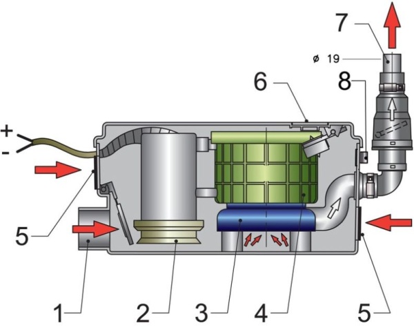 Vetus Duschwasser-Lenzsystem 12V