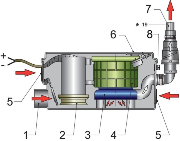 Vetus Duschwasser-Lenzsystem 230V