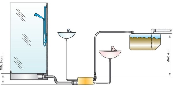 Vetus Duschwasser-Lenzsystem 230V