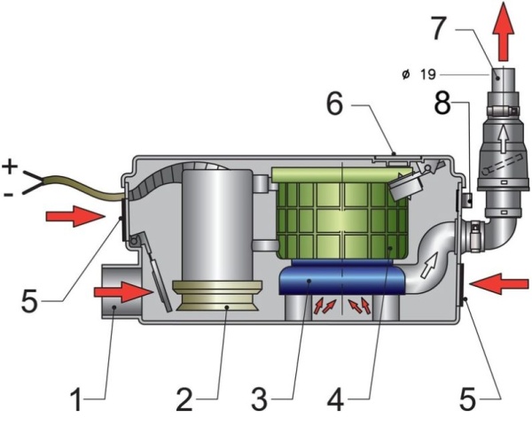 Vetus Duschwasser-Lenzsystem 24V