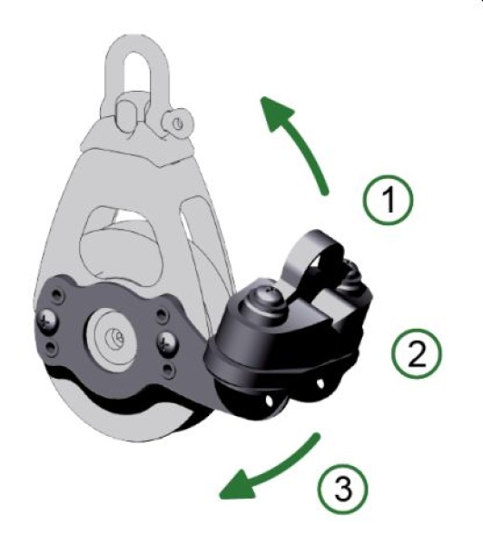 Antal Aluminium cam cleat serie OPF-60 double
