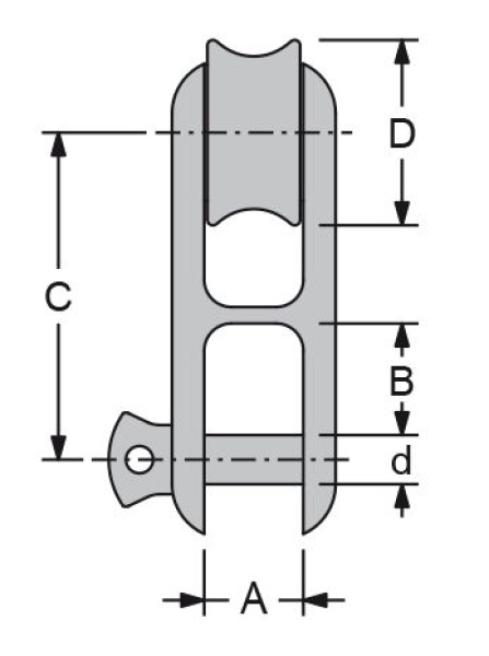 Antal NIRO Nitronic 50 Twin Halyard Blöcke, Leine Ø8-10