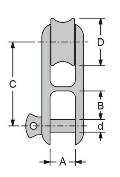 Antal NIRO Nitronic 50 Twin Halyard Blöcke, Leine Ø10-1
