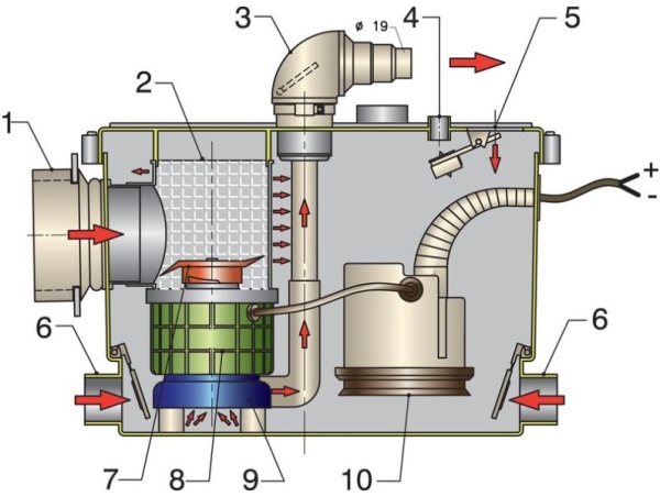 Vetus Sani-Prozessor 12V