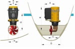 Vetus Bugschraube elektrisch Ø 125mm, 45 kgf, 12 V